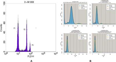 First De Novo genome assembly and characterization of Gaultheria prostrata